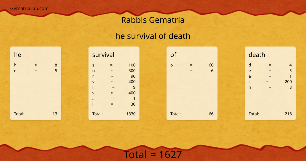 he survival of death in rabbis Gematria